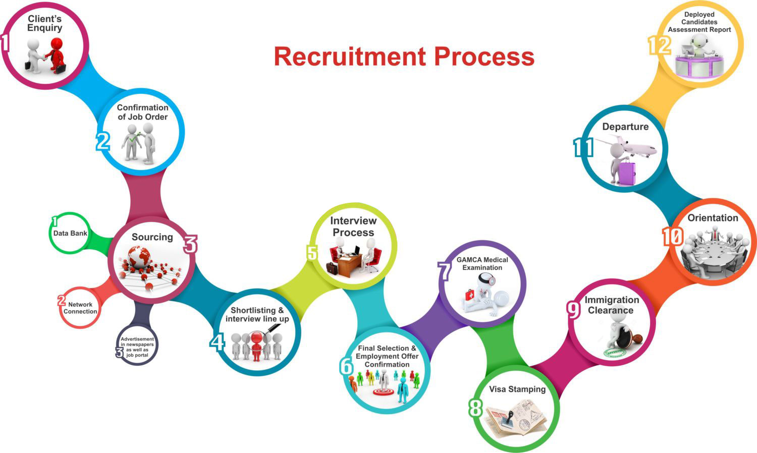 BHAWANI Recruitment Process